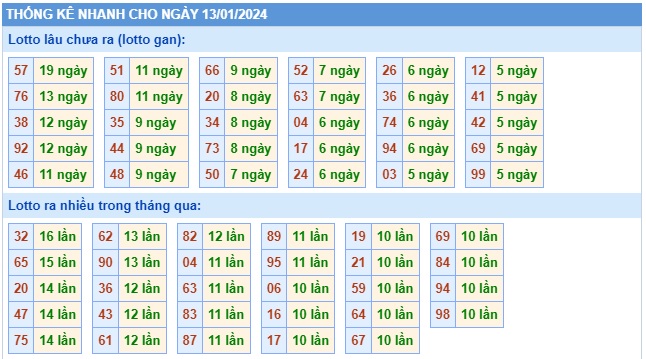  Soi cầu xsmb 13/1/24, dự đoán xsmb 13-1-24, chốt số xsmb 13/1/24, soi cầu miền bắc 13-1-24, soi cầu mb 13 1 24, soi cầu xsmb 13-1-24, dự đoán mb 13 1 24