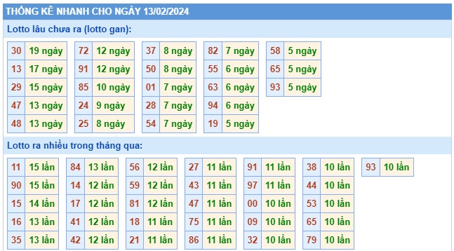 Soi cầu xsmb 13/2/24, dự đoán xsmb 13 2 24, chốt số xsmb 09-2-24, soi cầu miền bắc 09/2/24, soi cầu mb 13-2-24, soi cầu xsmb 13 2 2024, dự đoán mb  9/2/24