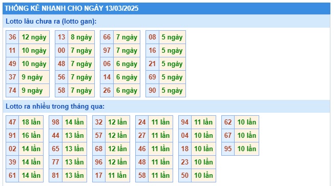 Soi cầu xsmb 13/3/25, dự đoán xsmb 13/325, chốt số xsmb 13 3 2025, soi cầu miền bắc 13/3/2025, soi cầu mb 13/3/2025, soi cầu xsmb 13/3/25, dự đoán mb 13/3/25