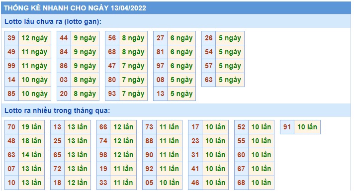 Soi cầu xsmb 13-4-2022, dự đoán xsmb 13/4/2022, chốt số xsmb 13-4-2022, soi cầu miền bắc 13 4 2022, soi cầu mb 13-4-2022, soi cầu xsmb 13-4-2022, dự đoán mb 13 4 2022