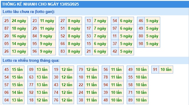  Soi cầu xsmb 13/5/25, dự đoán xsmb 13/5/2025, chốt số xsmb 13 5 2025, soi cầu miền bắc 13-5-2025, soi cầu mb 13-5-2025 , soi cầu xsmb 13-5-2025, dự đoán mb 13-5-25