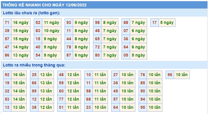 Soi cầu xsmb 13/6/2022, dự đoán xsmb 13 6 2022 chốt số xsmb 13/6/2022, soi cầu miền bắc 13/6/2022, soi cầu mb 13 06 2022, soi cầu xsmb 13 6 2022