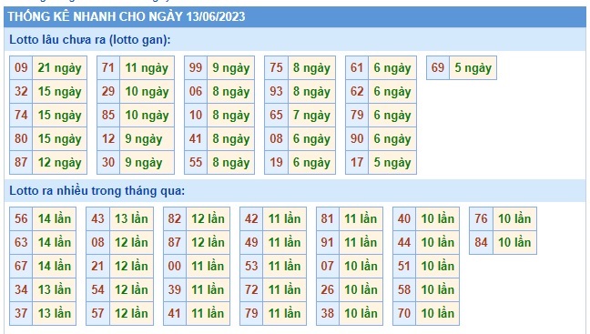 Soi cầu xsmb 13/6/23, dự đoán xsmb 13 06 23, chốt số xsmb 13 06 23, soi cầu miền bắc 13/6/2023, soi cầu mb 13 06 23, soi cầu xsmb 13-6-2023, dự đoán mb 13-6-2023