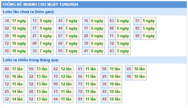 Soi cầu xsmb 13/6/24, dự đoán xsmb 13/6/24, chốt số xsmb 13/6/24, soi cầu miền bắc 13/6/24, soi cầu mb 13-06-2024, soi cầu xsmb 13-6-2024, dự đoán mb 13/6/24