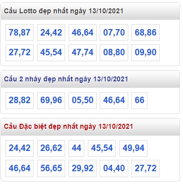 Thống kê lo to mb 13/10/2021