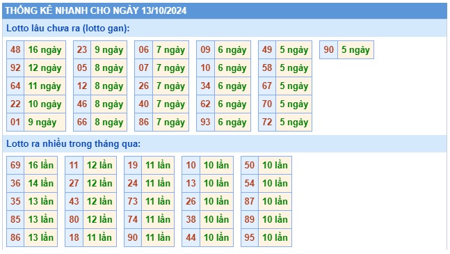 Soi cầu xsmb 13/10/24, dự đoán xsmb 13/10/24, chốt số xsmb 13/10/24, soi cầu miền bắc 13/10/2024, soi cầu mb 13/10/24, soi cầu xsmb 13/10/24, dự đoán mb 13 10 24