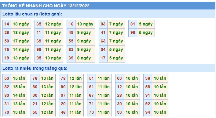  Thống kê xsmb 13/12/22