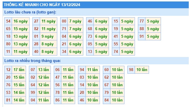  Soi cầu xsmb 13 12 24, dự đoán xsmb 13 12 2024, chốt số xsmb 13 12 2024, soi cầu miền bắc 13-12-2024, soi cầu mb 13-12-2024, soi cầu xsmb 13-12-24, dự đoán mb 13/12/24