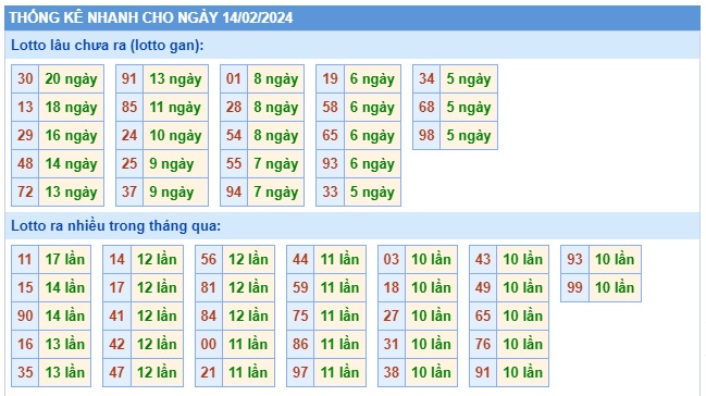 Soi cầu xsmb 14/2/24, dự đoán xsmb 14 2 24, chốt số xsmb 14-2-24, soi cầu miền bắc 14 2 2024, soi cầu mb 14-2-2024 soi cầu xsmb 14/2/24