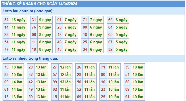 Soi cầu xsmb 14/4/24, dự đoán xsmb 14 4 24, chốt số xsmb 14/4/24, soi cầu miền bắc 14-4-2024, soi cầu mb 14-4-224, soi cầu xsmb 14-4-2024