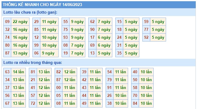 Soi cầu xsmb 14 06 23, dự đoán xsmb 14 6 23, chốt số xsmb 14 06 23, soi cầu miền bắc 14-06-2023, soi cầu mb 14-6-2023, soi cầu xsmb 14-6-2023, dự đoán mb 14/6/2023