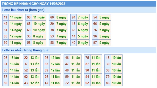 Soi cầu xsmb 14-8-23, dự đoán xsmb 14 8 23, chốt số xsmb 14/8/23, soi cầu miền bắc 14/8/2023, soi cầu mb 14-8-2023, soi cầu xsmb 14-8-2023, dự đoán mb 14 08 2023