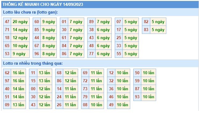 Soi cầu xsmb 14/9/23, dự đoán xsmb 14-9-2023, chốt số xsmb 14 9 23, soi cầu miền bắc 14 09 23, soi cầu mb 14 29 23, soi cầu xsmb 14-9-2023