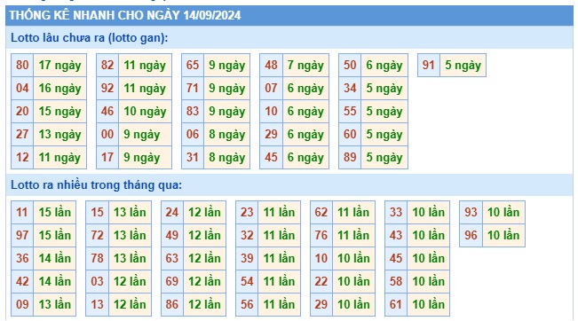 Soi cầu xsmb 14/9/24, dự đoán xsmb 14/9/24, chốt số xsmb 14/9/2024, soi cầu miền bắc 14/9/24, soi cầu mb 14/9/2024, soi cầu xsmb 14-9–24