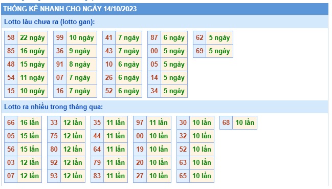 Soi cầu xsmb 14 10 23, dự đoán xsmb 14/10/23, chốt số xsmb 14-10-23, soi cầu miền bắc 14 10 23, soi cầu mb 14/10/2023, soi cầu xsmb 14/10/2023, dự đoán mb 14/10/23