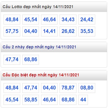 Thống kê lo to mb 14/11/21