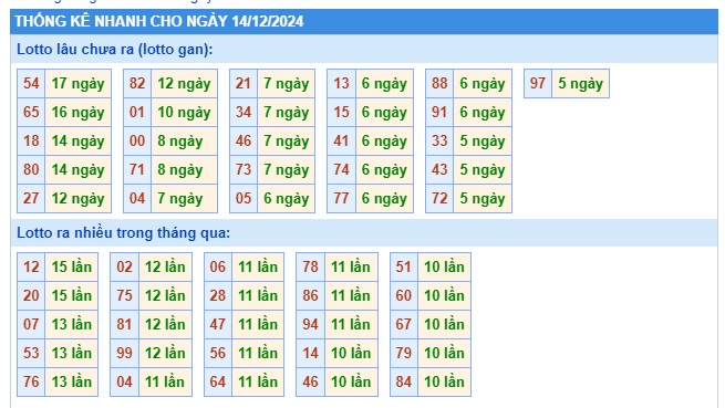 Soi cầu xsmb 14/12/24, dự đoán xsmb 14 12 24, chốt số xsmb 14-12-2024, soi cầu miền bắc 14/12/2024, soi cầu mb 14-12-2024, soi cầu xsmb 14-12-2024, dự đoán mb 14/12/24