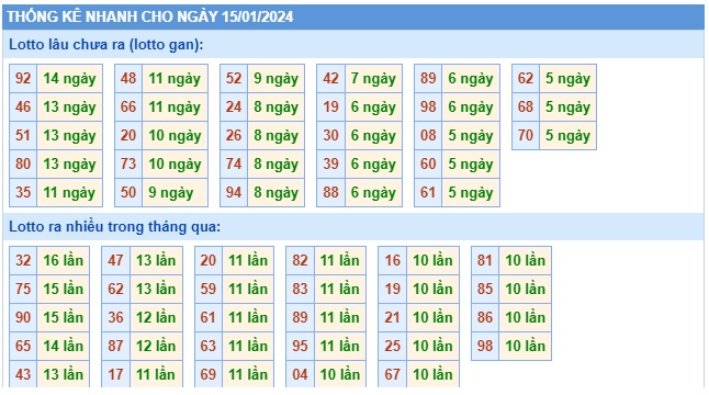 Soi cầu xsmb 15/1/24, dự đoán xsmb 15 1 24, chốt số xsmb 15/1/24, soi cầu miền bắc 15-1-2024, soi cầu mb 12-01-2024, soi cầu xsmb 15/1/2024