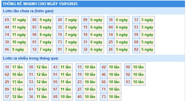 Soi cầu xsmb 15/01/25, dự đoán xsmb 15-01-2025, chốt số xsmb 15/1/2025, soi cầu miền 15-01-2025, soi cầu mb 15-01-2025, soi cầu xsmb 15-01-2025