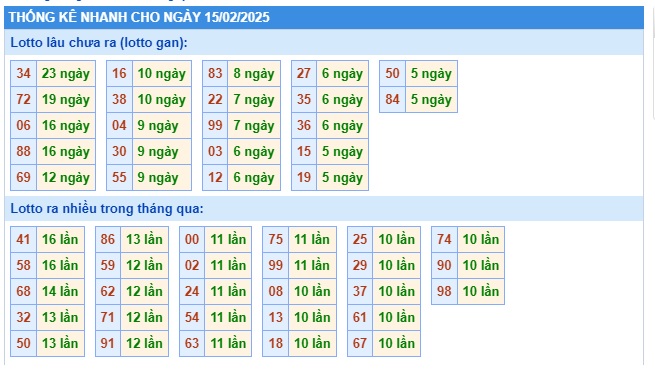 Soi cầu xsmb 15/2/25, dự đoán xsmb 15 2 25, chốt số xsmb 15-2-2025, soi cầu miền bắc 15/2/2025 soi cầu mb 15-02-2025, soi cầu xsmb 15-2-2025, dự đoán mb 15/2/25