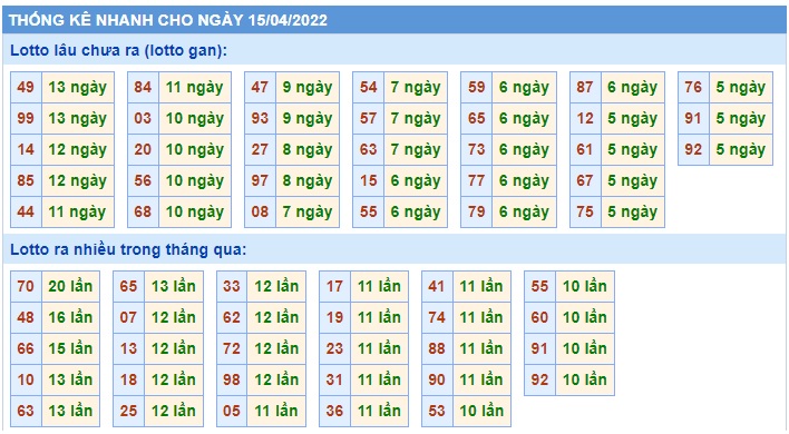 Soi cầu xsmb 15-4-2022, dự đoán xsmb 15-4-2022, chốt số xsmb 15/4/2022, soi cầu miền bắc 15-4-2022, soi cầu mb 15/4/2022, soi cầu xsmb15-4-2022, dự đoán mb 15 04 2022