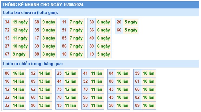 Soi cầu xsmb 15/6/24, dự đoán xsmb 15/6/24, chốt số xsmb 15 6 24, soi cầu miền bắc 15-6-2024, soi cầu mb 15-6-24 soi cầu xsmb 15-6-2024 dự đoán mb 15/6/24