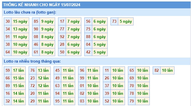 Soi cầu xsmb 15/7/24, dự đoán xsmb 15-7-2024, chốt số xsmb 15/7/24, soi cầu miền bắc 15/7/2024, soi cầu mb 15–7-2024, soi cầu xsmb 15 7 2024, dự đoán mb 15-7-2024