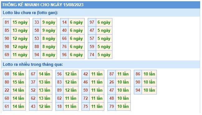 Soi cầu xsmb 15/8/23, dự đoán xsmb 15 8 23, chốt số xsmb 15 8 2023, soi cầu miền bắc 15-8-2023, soi cầu mb 15 08 2023, soi cầu xsmb 15-8-2023