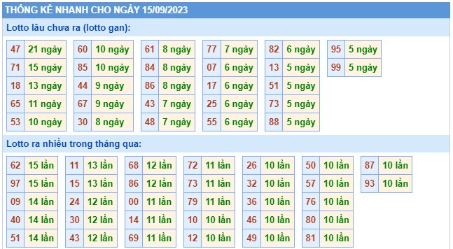  Soi cầu xsmb 15/9/23, dự đoán xsmb 15 9 23, chốt số xsmb 15/9/2023, soi cầu miền bắc 15/9/23, soi cầu mb 15-9-2023, soi cầu xsmb 15 09 23