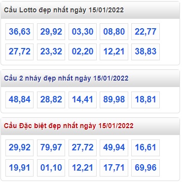  Thống kê lo de xsmb 15/01/22