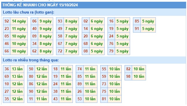  Soi cầu xsmb 15/10/24, dự đoán xsmb 15/10/24, chốt số xsmb 15 10 24, soi cầu miền bắc 15/10/24, soi cầu mb 15-10-2024, soi cầu xsmb 15-10-2024, dự đoán mb 15/10/24