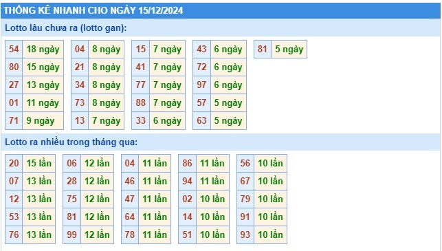  Soi cầu xsmb 15/12/2024, dự đoán xsmb 15/12/2024, chốt số xsmb 15/12/24, soi cầu miền bắc 15/12/2024, soi cầu mb 15-12-2024, soi cầu xsmb 15 12 2024, dự đoán mb 15 12 2024