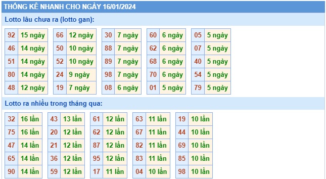  Soi cầu xsmb 16/1/24, dự đoán xsmb 16/1/24, chốt số xsmb 16 1 24, soi cầu miền bắc 16/1/24, soi cầu mb 16 1 24, soi cầu xsmb 16-1-2024, dự đoán mb 16-1-24