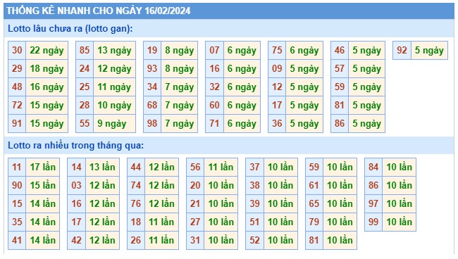 Soi cầu xsmb 16/2/24, dự đoán xsmb 16-2-24, chốt số xsmb 16/2/24, soi cầu miền bắc 16 2 2024, soi cầu mb  16-2-2024, soi cầu xsmb 16 2 24