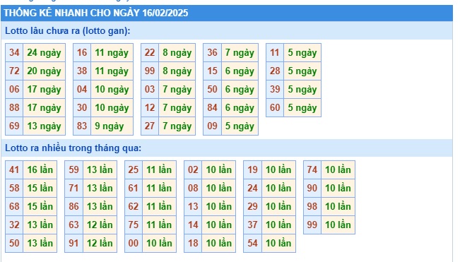 Soi cầu xsmb 16/2/25, dự đoán xsmb 16/2/25, chốt số xsmb 16/2/25, soi cầu miền bắc 16-02-2025, soi cầu mb 16-02-2025, soi cầu xsmb 16/2/25