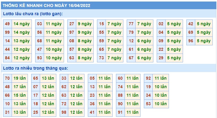 Soi cầu xsmb 16 4 2022, dự đoán xsmb 16 4 2022, chốt số xsmb 16-4-2022, soi cầu miền bắc 16/4/2022, soi cầu mb 16/4/2022, soi cầu xsmb 16 4 2022, dự đoán mb 16-4-2022