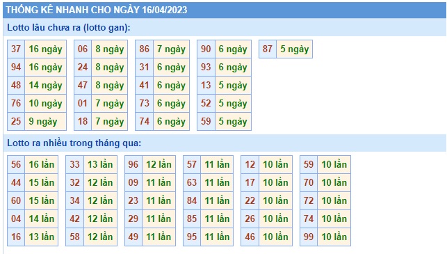 Soi cầu xsmb 16/4/23, dự đoán xsmb 16 4 23, chốt số xsmb 16-4-2023, soi cầu miền bắc 16 4 23, soi cầu mb 16/4/23, soi cầu xsmb 16-4-23, dự đoán mb 16 4 23