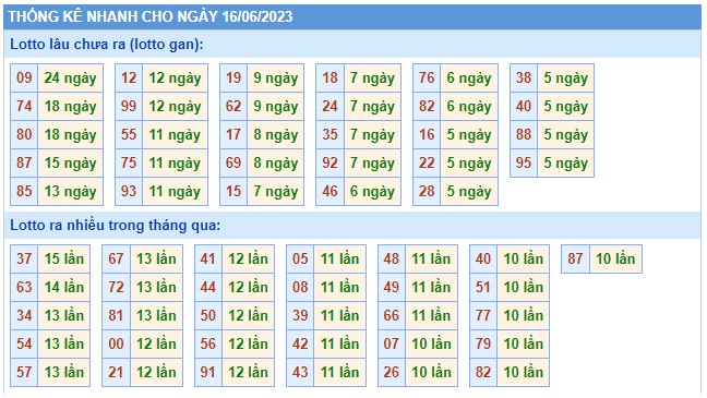  Soi cầu xsmb 16/6/23, dự đoán xsmb 16/6/2023, chốt số xsmb 16-6-2023, soi cầu miền bắc 16-06-2023, soi cầu mb 16 06 23, soi cầu xsmb 16 06 23, dự đoán mb 16/6/2023