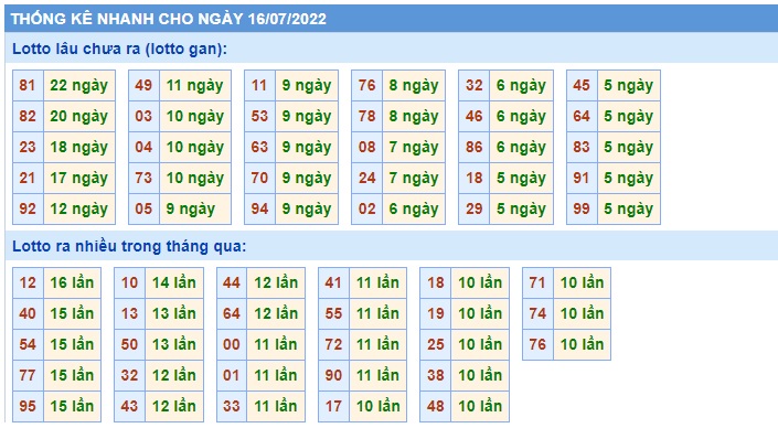 Soi cầu xsmb 16-7-2022, dự đoán xsmb 16-7-2022, chốt số xsmb 16/7/2022, soi cầu miền bắc 16 07 2022, soi cầu mb 16 07 2022, soi cầu xsmb 16-7-2022