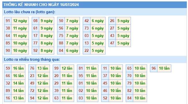 Soi cầu xsmb 16-7-2024, dự đoán xsmb 16-7-2024, chốt số xsmb 16-07-2024, soi cầu miền bắc 16-7-2024, soi cầu mb 16 7 2024, soi cầu xsmb 16/7/2024