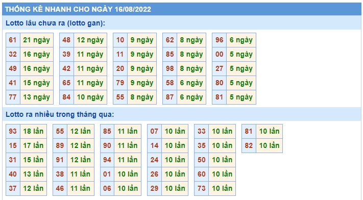 Soi cầu xsmb 16-08-2022, dự đoán xsmb 16-8-2022, chốt số xsmb 16-8-22, soi cầu miền bắc 16/8/2022, soi cầu mb 16 08 2022, soi cầu xsmb 16 08 2022, dự đoán mb 16-8-2022