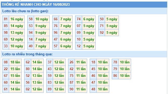  Soi cầu xsmb 16/8/23, dự đoán xsmb 16/8/23, chốt số xsmb 16/8/23, soi cầu miền bắc 18 06 2023, soi cầu mb 16 8 2023, soi cầu xsmb 16 08 23, dự đoán mb 16/8/23