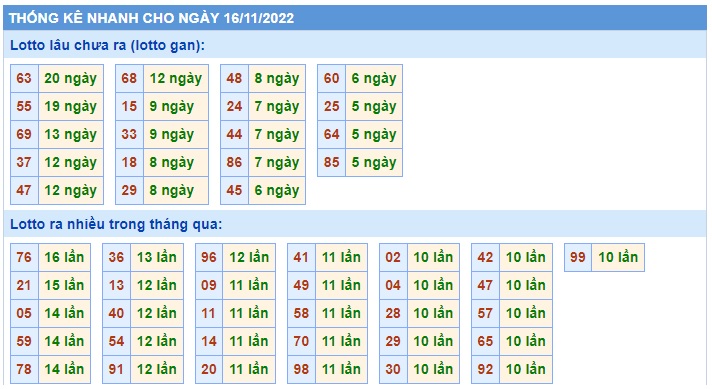 Thống kê xsmb 16/11/22
