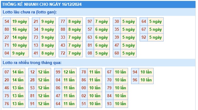 Soi cầu xsmb 16/12/2024, dự đoán xsmb 16 12 2024, chốt số xsmb 16-12-20242, soi cầu miền bắc 16-12-2024, soi cầu mb 16-12-2024, soi cầu xsmb 16-12-2024, dự đoán mb 16/12/24