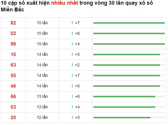 Thống kê các cặp lô về nhiều 16/8/21