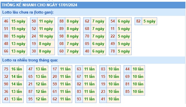  Soi cầu xsmb 17/1/24, dự đoán xsmb 17/1/24, chốt số xsmb 17/1/2024, soi cầu miền bắc 17/1/24, soi cầu mb 17-1-2024, soi cầu xsmb 17-1-2024 dự đoán mb 17-1-2024