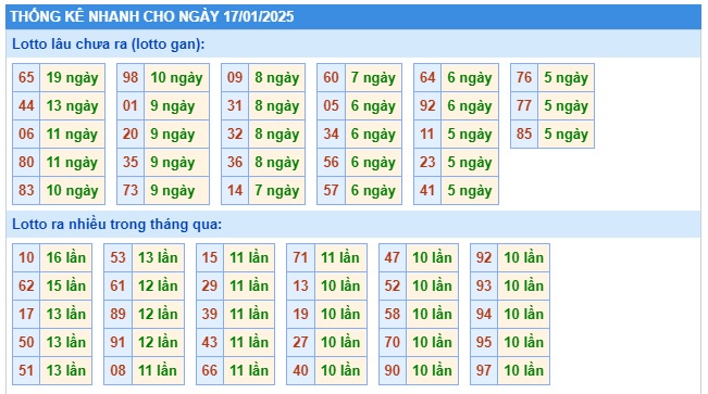  Soi cầu xsmb 17/1/25, dự đoán xsmb 17-1-2025, chốt số xsmb 17-1-2025, soi cầu miền bắc 17-1-2025, soi cầu mb 17 01 2025, soi cầu xsmb 17-1-2025, dự đoán mb 17/1/25