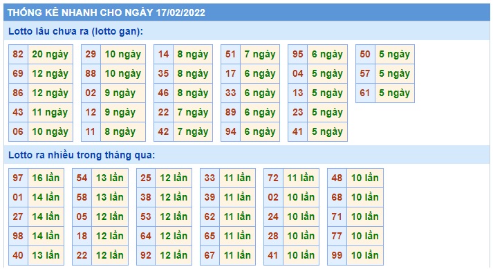 Thống kê lô tô 17/2/22