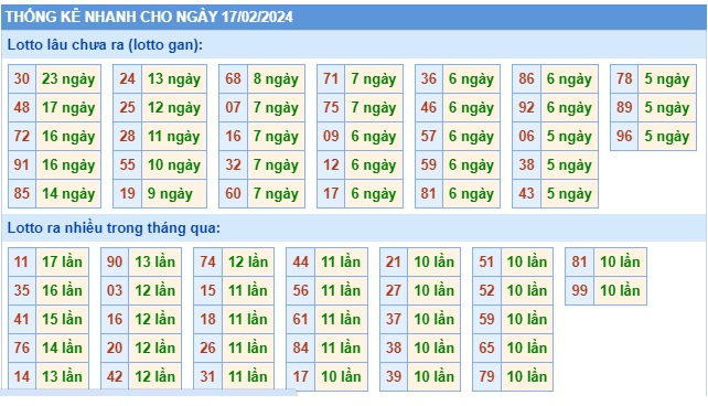Soi cầu xsmb 17/2/24, dự đoán xsmb 17-2-24, chốt số xsmb 17 2 24, soi cầu miền bắc 17/2/24, soi cầu mb 17/2/2024,  soi cầu xsmb 17-2-2024