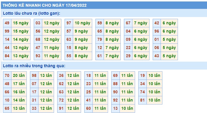 Soi cầu xsmb 17 04 2022, dự đoán xsmb 17 4 202, chốt số xsmb 17/4/2022, soi cầu miền bắc 17 4 2022, soi cầu mb 17/4/2022, soi cầu xsmb 17-4-2022 dự đoán mb 17/4/2022